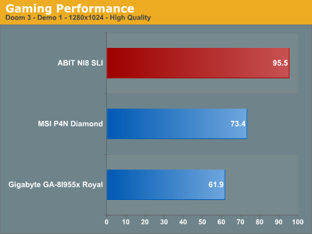 Gaming Performance